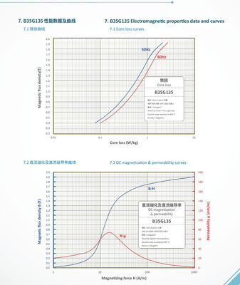 अच्छी कीमत ±0.1mm Tolerance Electrical Steel Coil for Insulating Coating Applications ऑनलाइन